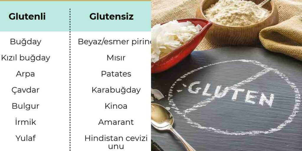 7 Günlük Glutensiz Diyet Listesi